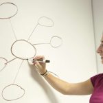 Drawing diagrams