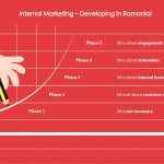 Internal Marketing
