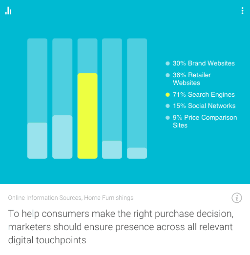 Online Marketing Trends