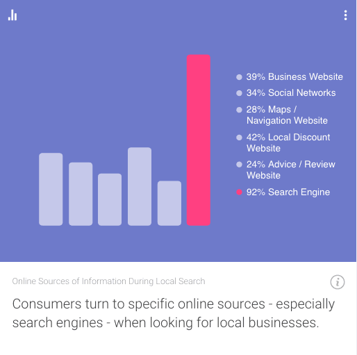 Online Marketing Trends