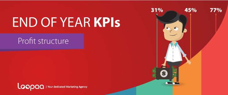 End of the year KPIs: Profit structure