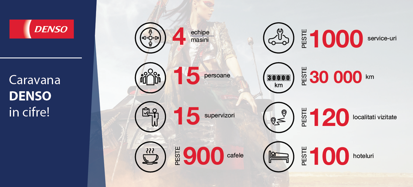 Campaign infographic-denso